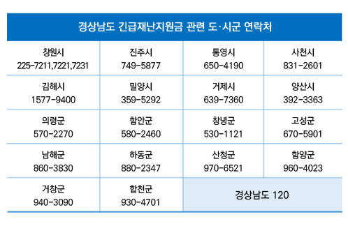 경상남도 긴급재난지원금 지급안내 문의처