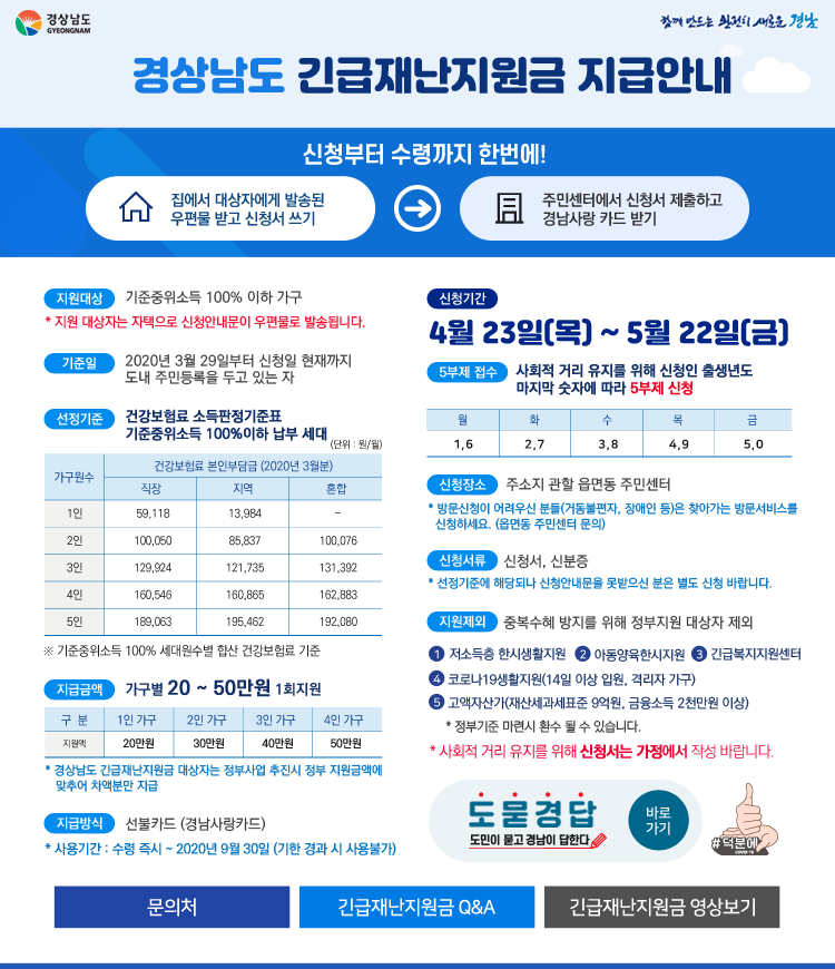 경상남도 긴급재난지원금 지급안내